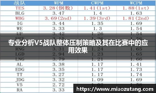 专业分析V5战队整体压制策略及其在比赛中的应用效果